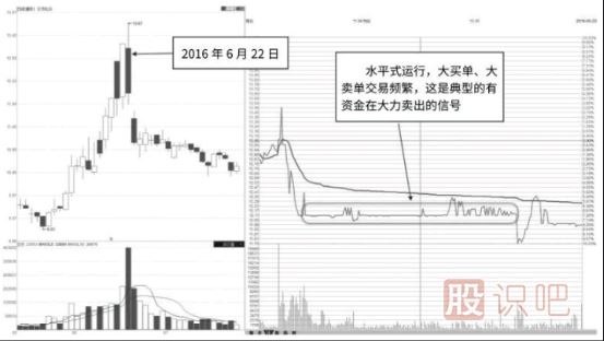 分时图中的水平直线走势意味着什么？