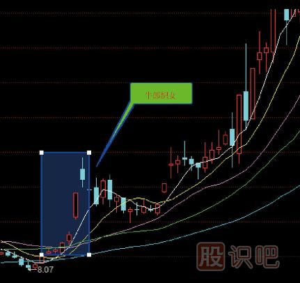 十五种经典K线组合形态（图解）