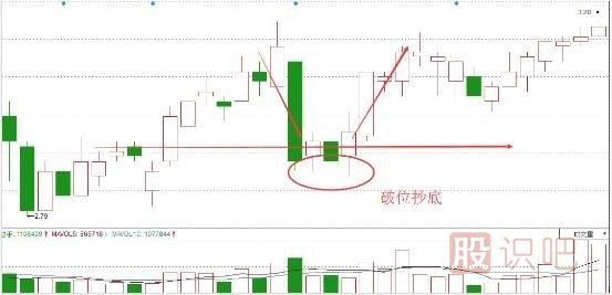 股票抄底技巧，炒股经验分享