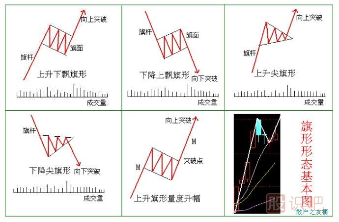 旗型形态的特点及操作技巧