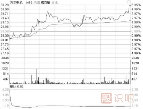 盘口相关指标介绍-盘口各个数据的意思与用处介绍