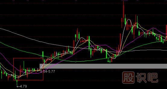 股票主升浪K线形态,主升浪启动特征,K线图知识