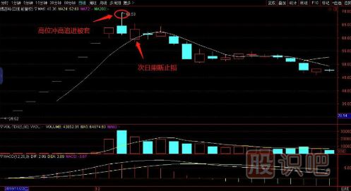 一套完整的股票买卖点交易技术