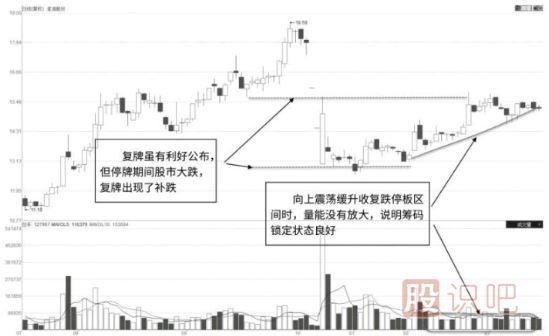 缩量突破前期跌停区形态及市场含义解读