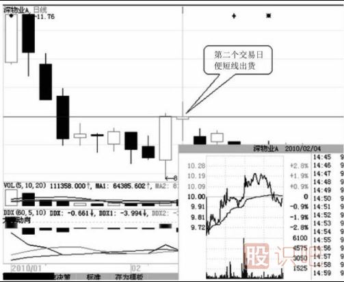 如何分析尾盘拉升的股票？尾盘拉升第二天走势会怎么样？