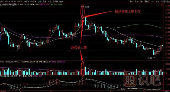 从K线形态来分析逃顶技术-高位放量长上影