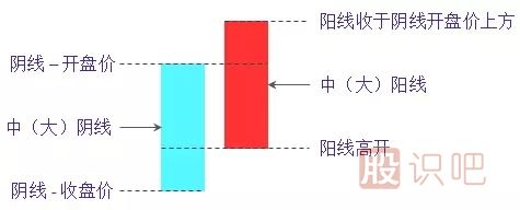 旭日东升<a href=https://www.gupiaozhishiba.com/jsfx/K/ target=_blank class=infotextkey>K线</a>组合形态（图解）