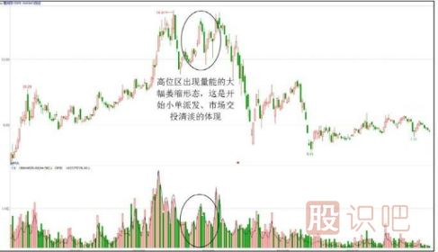 主力庄家出货特征