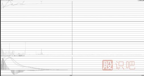 加速通道中开盘冲涨停技术形态