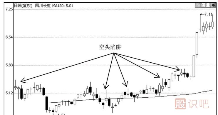 股票为什么会急涨与急跌？应该如何分析这种走势的股票？