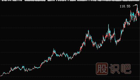 基本面的价值投资的技术分析法-“当前价值”与“潜在价值”