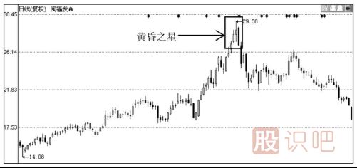 见顶K线形态图解-通过个股走势实例分析见顶形态特征