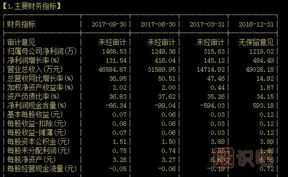 股票F10财务指标详解