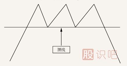 从K线形态把握卖点