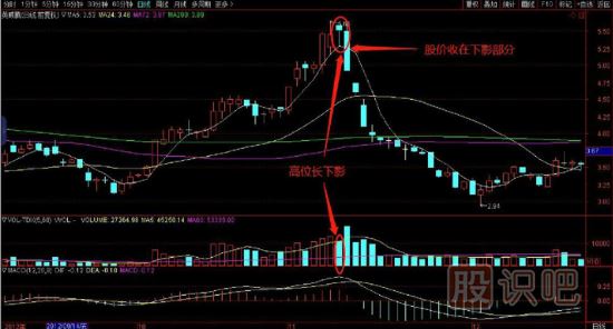 高位放量长下影不一定是看涨这种情况是逃顶时机