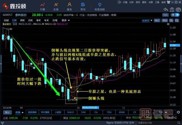 -倒锤头线和射击之星（图解）