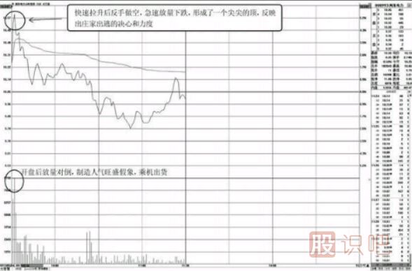 盘口数据分析-快速拉高，急速回落的盘口特征