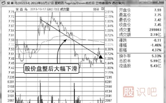 高位横盘式出货-<a href=https://www.gupiaozhishiba.com/GPRM/zs/3692.html target=_blank class=infotextkey>主力</a>庄家出货<a href=https://www.gupiaozhishiba.com/jsfx/K/ target=_blank class=infotextkey>K线</a>形态（图解）