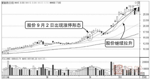 分时图出货杀跌形态-主力凶狠打压（图解）