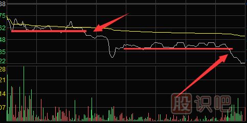 分时图卖点提示-多种需要盘中卖出股票的走势形态