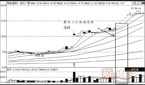 中线黑马的K线形态特征