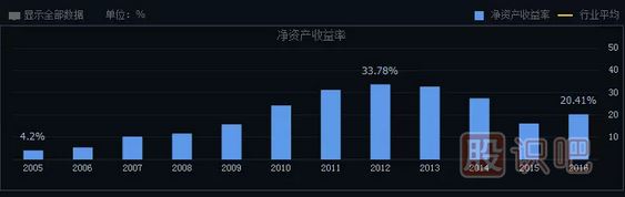 如何分析一只股票的未来涨幅空间及长线选股技巧