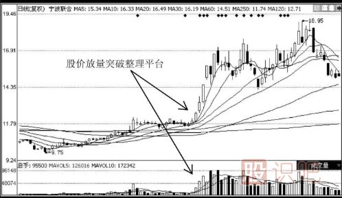 短线选股秘诀-短线操作要领