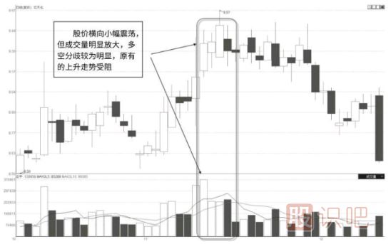 成交量的终极分析方法-看懂这些成交量你就完全理解了