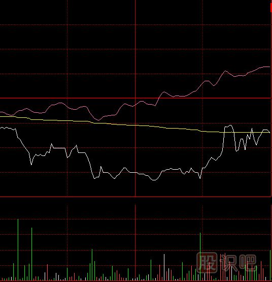 教您如何看懂量价关系是如何影响股价走势的