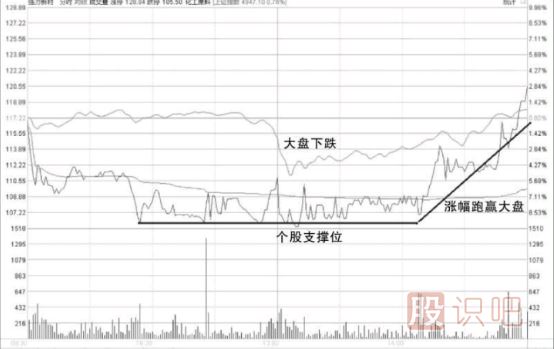 短线选股技巧-短线选股方法