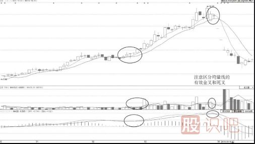 如何分析<a href=https://www.gupiaozhishiba.com/jszb/cjl/ target=_blank class=infotextkey><a href=https://www.gupiaozhishiba.com/GPRM/sy/813.html target=_blank class=infotextkey><a href=https://www.gupiaozhishiba.com/GPRM/sy/1373.html target=_blank class=infotextkey>成交</a>量</a></a>突破均量线后的走势