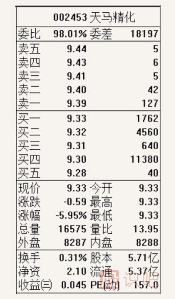 怎么看股票的开盘信息