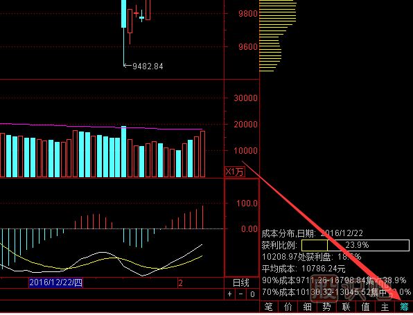 股票看<a href=https://www.gupiaozhishiba.com/GPRM/sy/1907.html target=_blank class=infotextkey>筹码分布</a>图的指标是怎么打开的