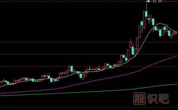 教您怎么分辨<a href=https://www.gupiaozhishiba.com/GPRM/zs/3692.html target=_blank class=infotextkey>主力</a><a href=https://www.gupiaozhishiba.com/GPRM/sy/870.html target=_blank class=infotextkey>涨停板</a>的诱惑陷阱