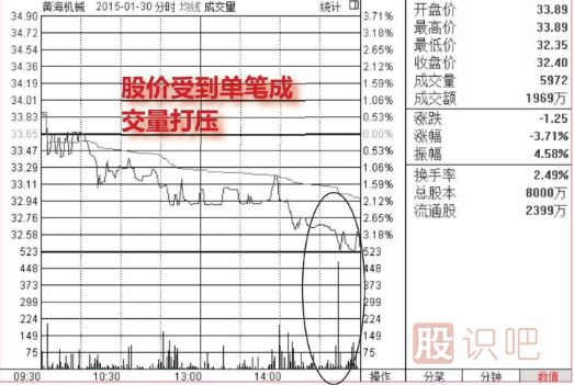 分时走势中出现大单快速打压股价该如何分析？