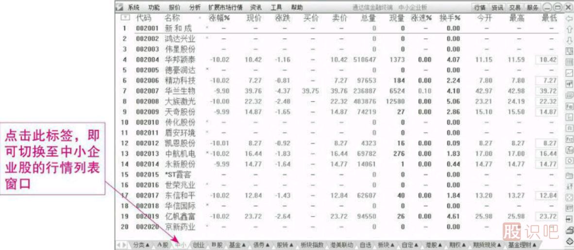 炒股软件的用法及一些常规功能的操作