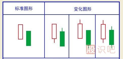 k线看跌的20种形态图图片