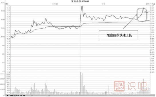 从成交量的变化寻找短线交易的机会