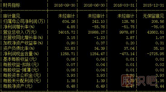 股票F10财务指标详解