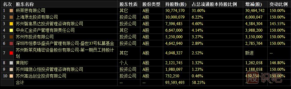 如何从业绩报表中看主力