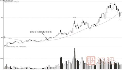 利率变动带来的短线买点机会