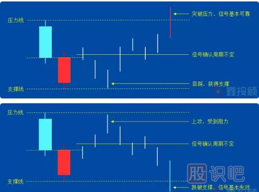 K线图组合经典图解-好友反攻形态