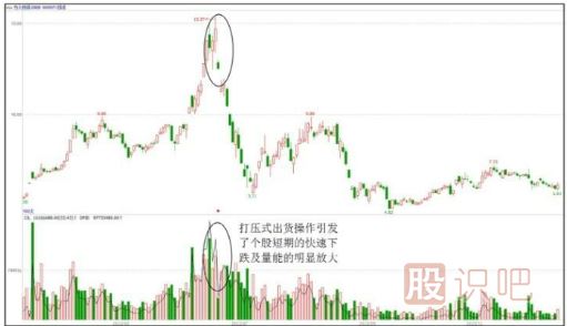 高点打压出货-主力庄家出货手法汇总（一）