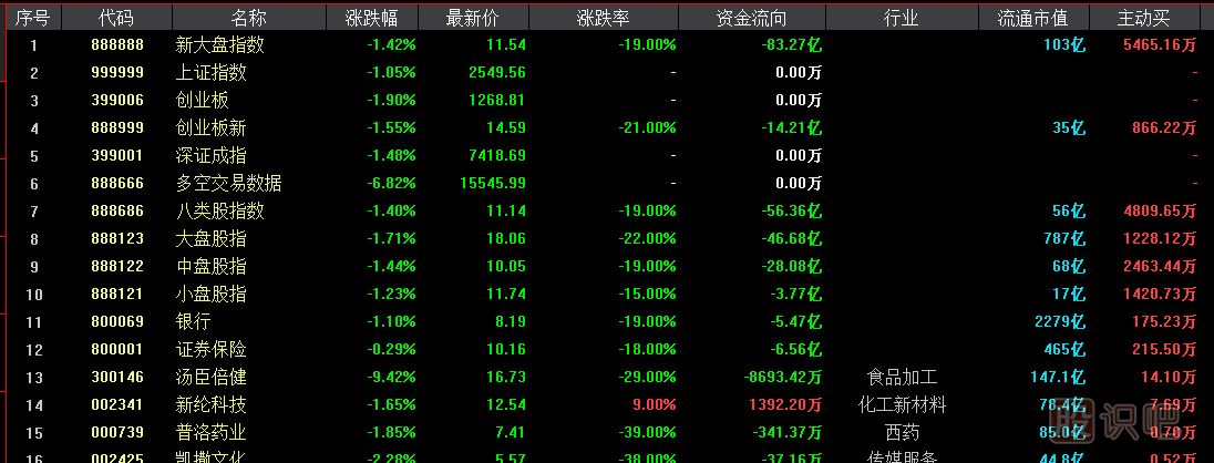 炒股软件的用法及一些常规功能的操作