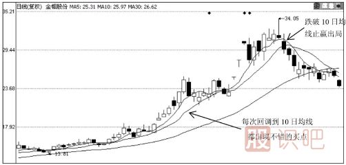 均线多头排列后的5日-10日-30日均线的买入技巧