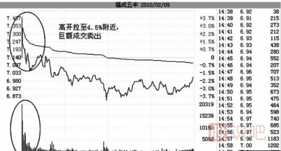 游资T+1短线出货手法介绍