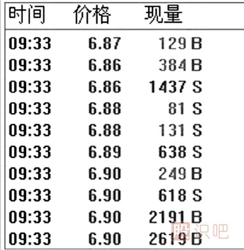 什么是对敲拉升-什么对敲出货-如何分辨对敲