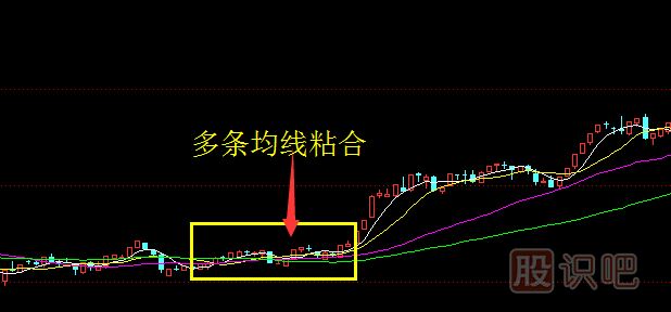 从移动均线的粘合判断股票变盘的特征