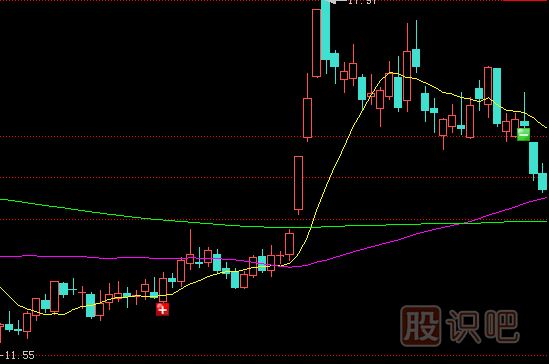 如何分析涨停板盘中被打开？是出货还是洗盘？