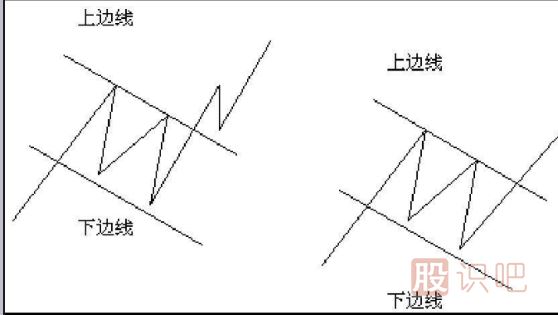 <a href=https://www.gupiaozhishiba.com/jsfx/K/ target=_blank class=infotextkey>K线</a>图形态分析选股技巧